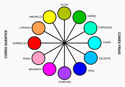 Mapa de cores